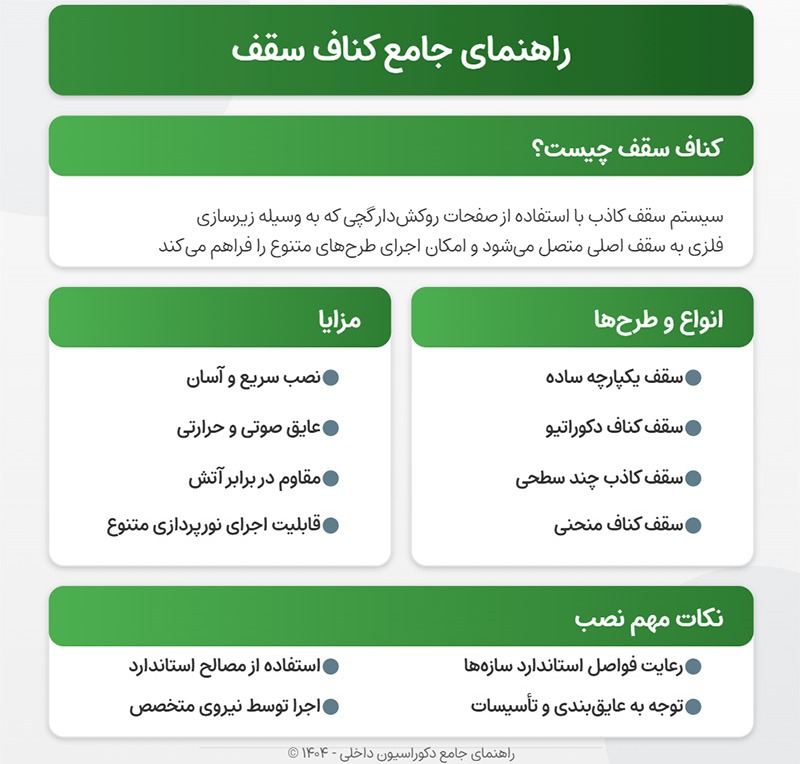 کناف سقف