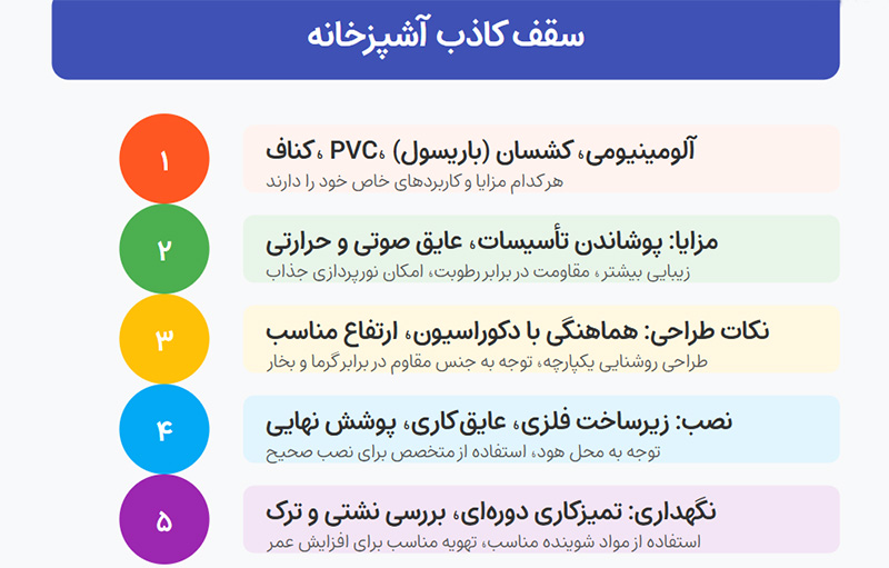 سقف کاذب آشپزخانه