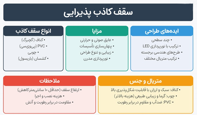سقف کاذب پذیرایی