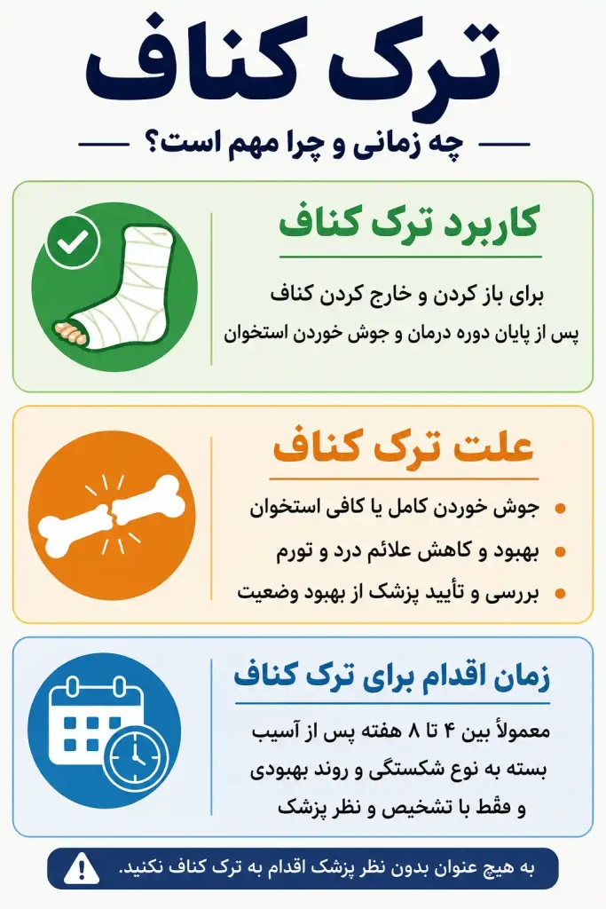 ترک کناف چیست-optimized ترک کناف