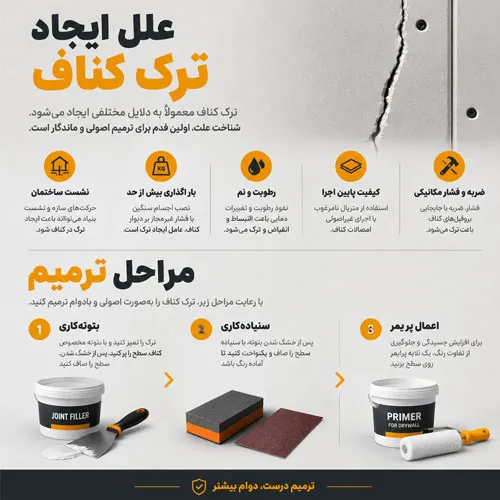 ترک-کناف ترک کناف