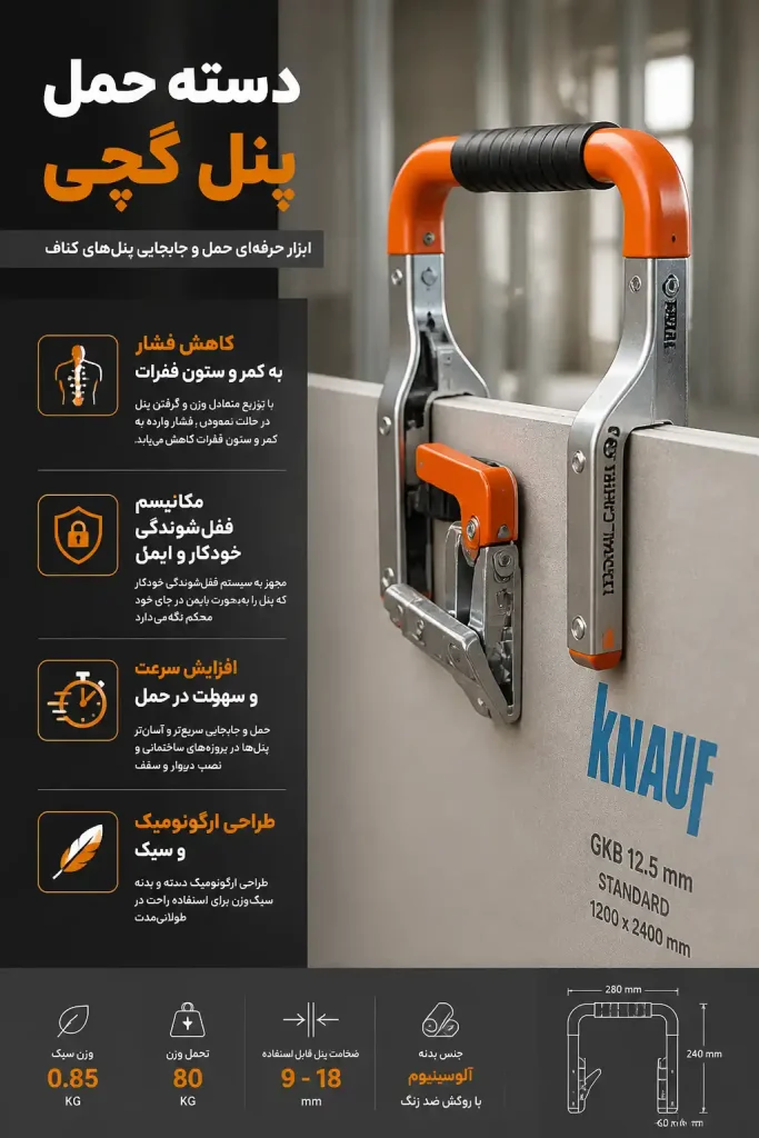 دستگیره حمل پانل کناف